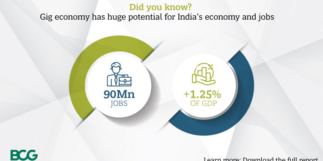 भारत की गिग इकोनॉमी में 90 मिलियन लोगों को नौकरी देने की क्षमता है, देश 